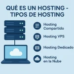 Qué es un Hosting – Tipos de Hosting