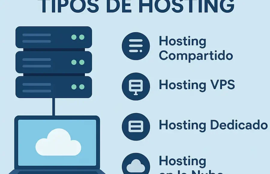 Qué es un Hosting – Tipos de Hosting