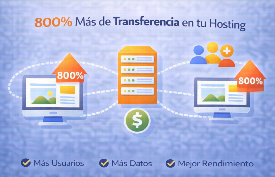 mas transferencia en tu hosting ia