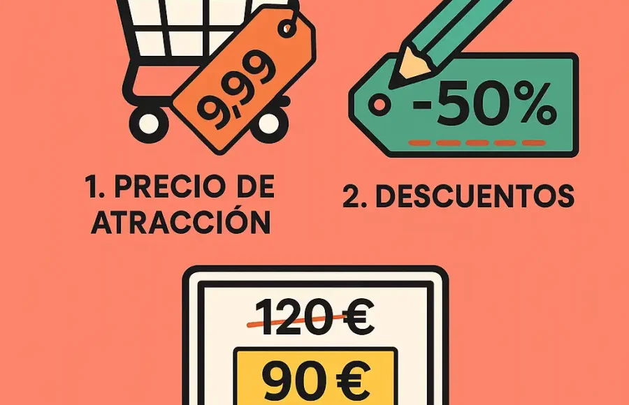 3 Tácticas de precios para tiendas online