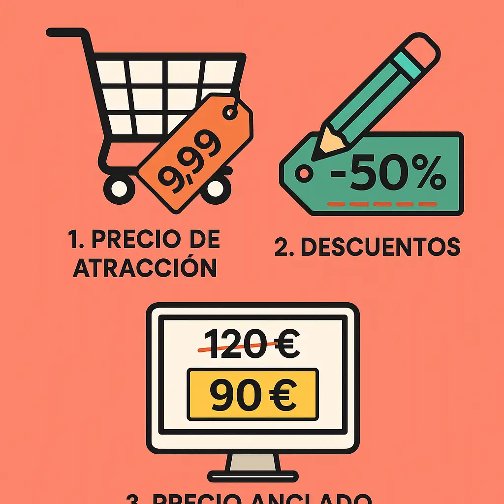 3 Tacticas de precios para tiendas online 3 Tácticas de precios para tiendas online
