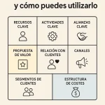 Qué es el modelo Canvas y cómo puedes utilizarlo