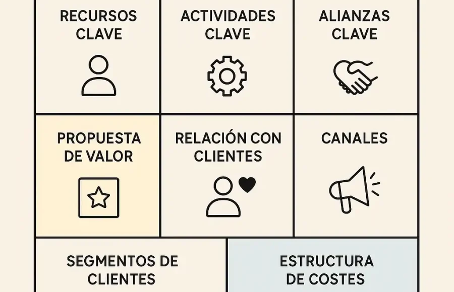 Que es el modelo Canvas y como puedes utilizarlo Qué es el modelo Canvas y cómo puedes utilizarlo
