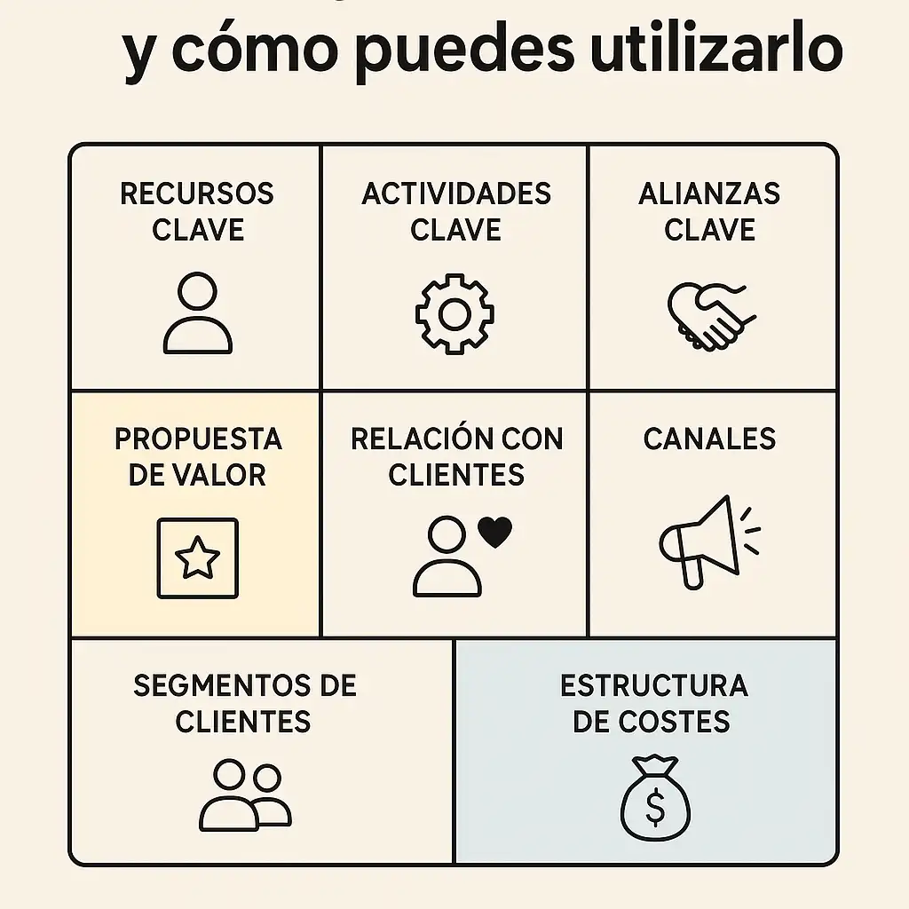 Qué es el modelo Canvas y cómo puedes utilizarlo