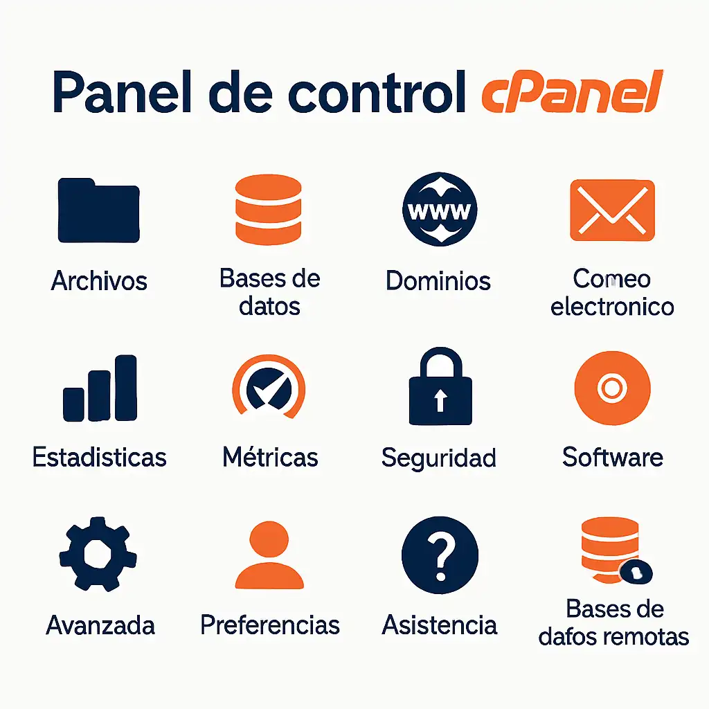 Panel de control cPanel