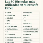 Las 30 fórmulas más utilizadas en microsoft excel