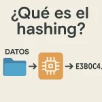 ¿Qué es el hashing?