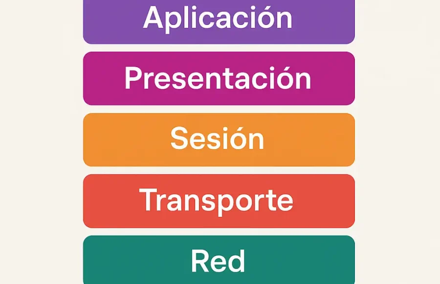 ¿Que es el modelo OSI Guia completa ¿Qué es el modelo OSI? Guía completa