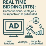 Real Time Bidding (RTB): Cómo funciona, ventajas y su impacto en la publicidad