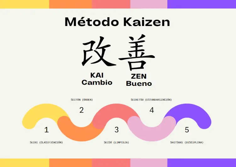 kaizen metodologia