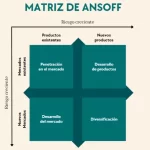 ansoff
