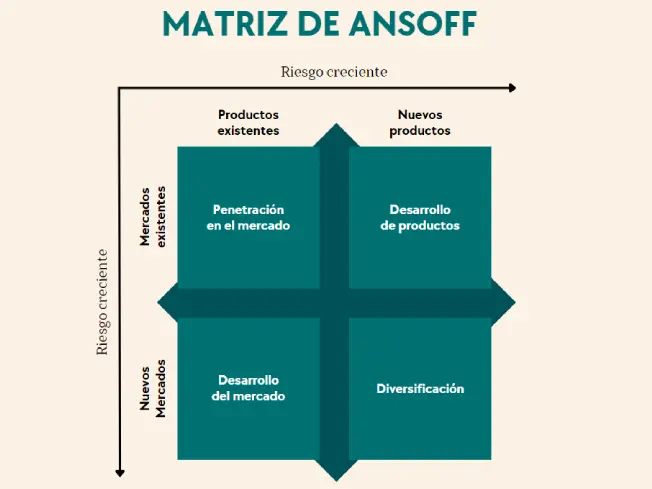 ansoff