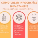 infografia