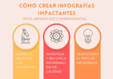 infografia