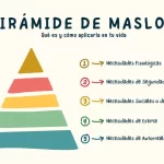 piramide maslow