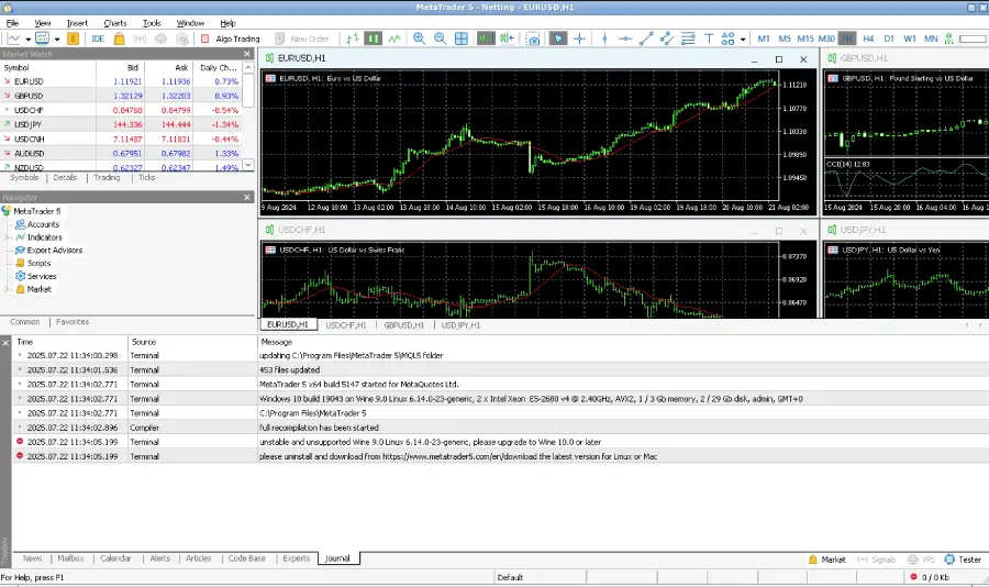 metatrader 5 vps metatrader 5 vps linux