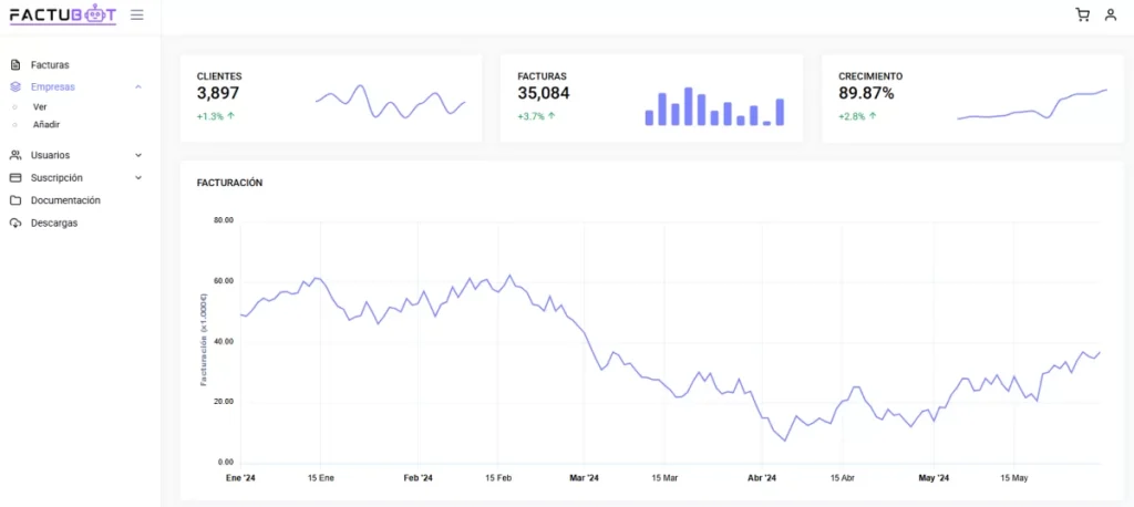 factubot empresas 1200x537