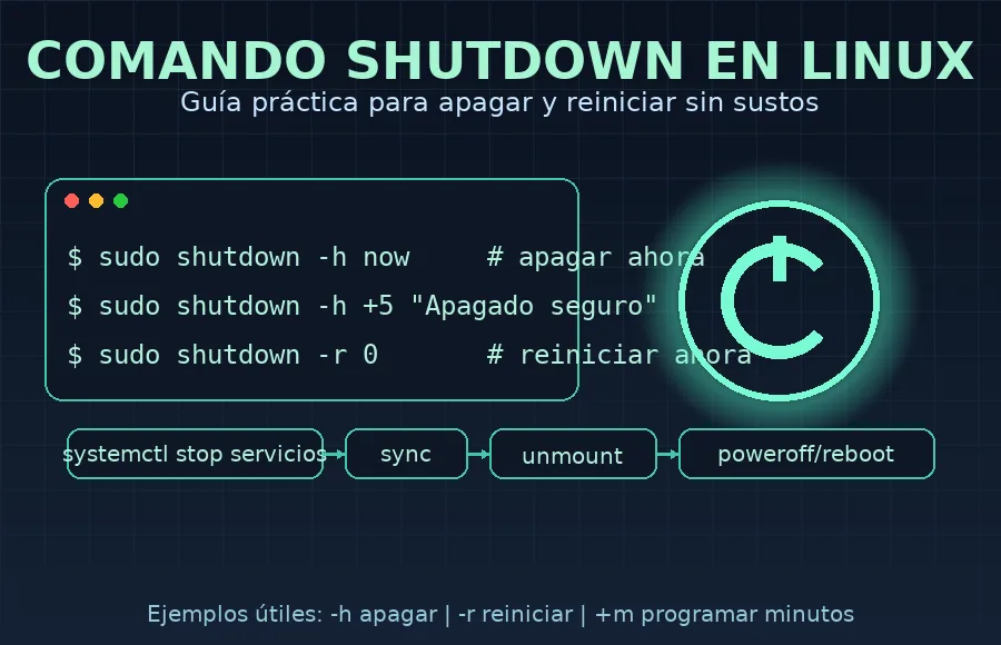 shutdown