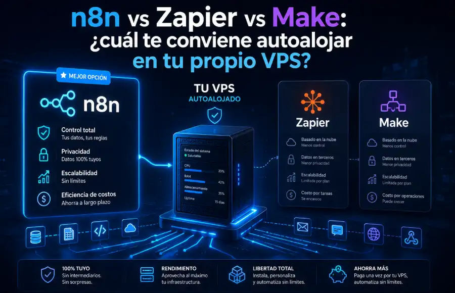 n8n vs zapier vs make n8n vs zapier vs make
