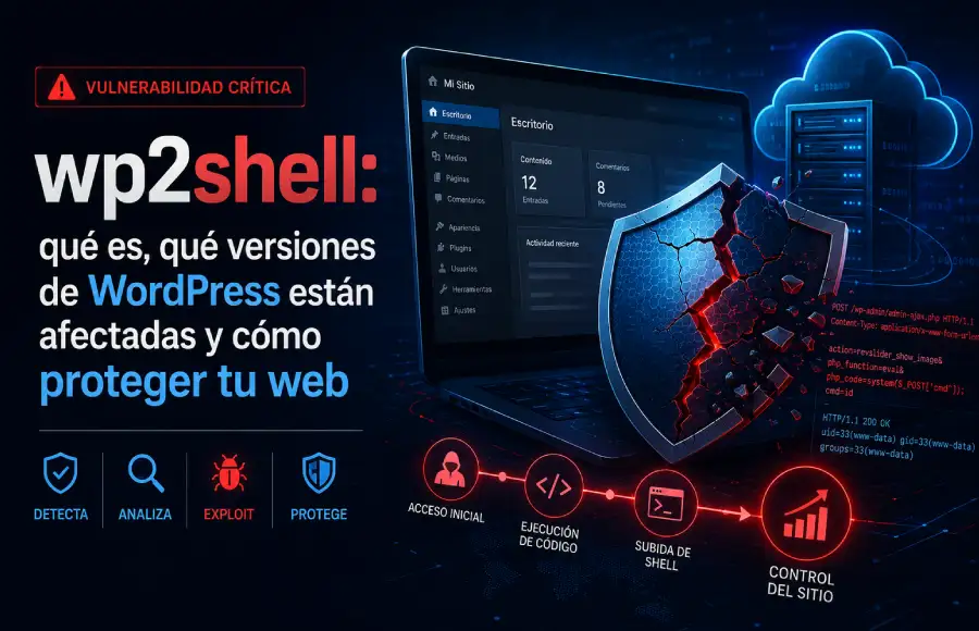 wp2shell wp2shell